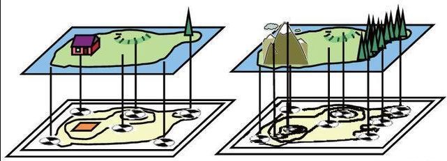 像控點(diǎn)布控 像控點(diǎn)布控