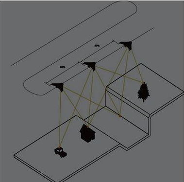 重疊率本 重疊率本