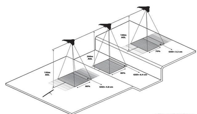 影響著工業無人機航測精度度的因素淺析