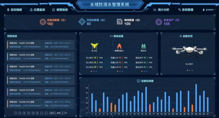 智慧守護(hù)水域安全:現(xiàn)代防溺水預(yù)警系統(tǒng)的前沿技術(shù)與應(yīng)用