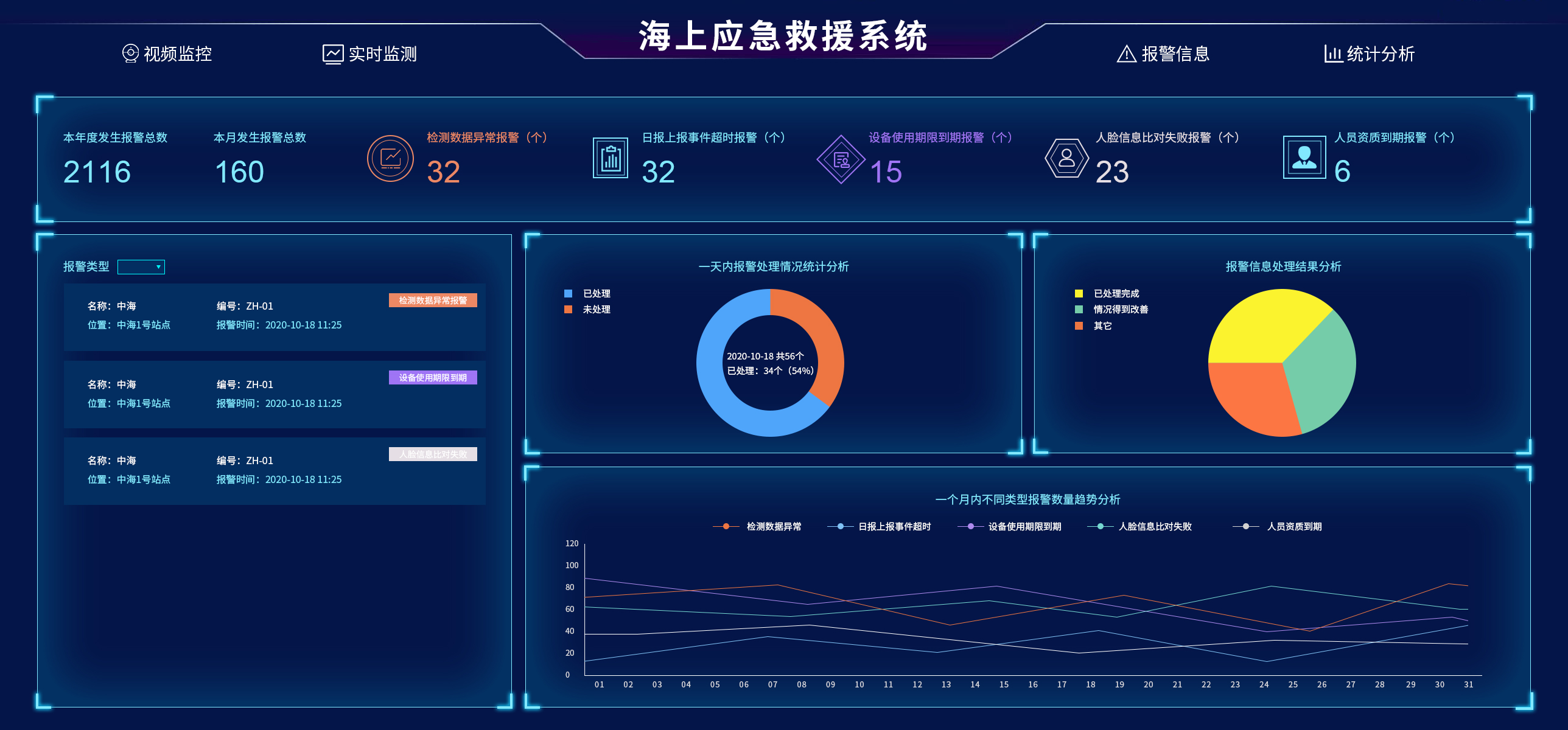 水域應急救援未來的技術趨勢是什么？